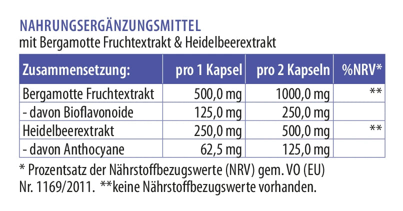 Zusammensetzung von Bermyrtill mit Bergamotte-Fruchtextrakt, Bioflavonoiden, Heidelbeerextrakt und Anthocyanen pro Kapsel und Tagesdosis – Nährwertangaben von RepaVital