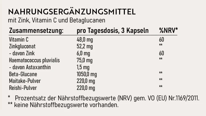 Zusammensetzung eines Nahrungsergänzungsmittels mit Zink, Vitamin C, Betaglucanen und Pilzpulvern pro Tagesdosis