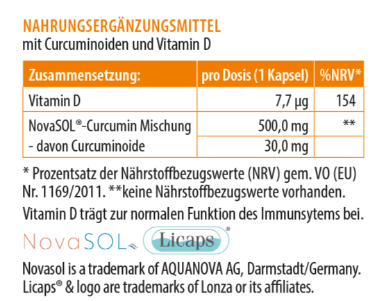 Zusammensetzung von Curcumin