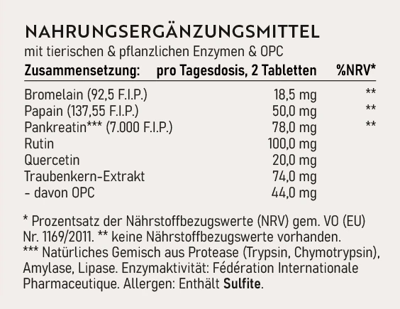 Zusammensetzung von RepaVital Enzym mit Bromelain, Papain, Pankreatin, Rutin, Quercetin und Traubenkernextrakt (OPC) pro Tagesdosis – Nährwertangaben