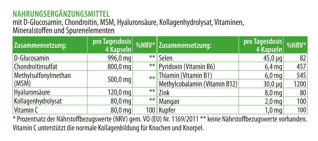 Glucosaminkombi-zusammensetzng