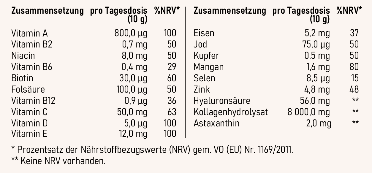 Zusammensetzung eines Nahrungsergänzungsmittels mit Vitaminen, Mineralstoffen, Hyaluronsäure und Kollagenhydrolysat pro Tagesdosis.