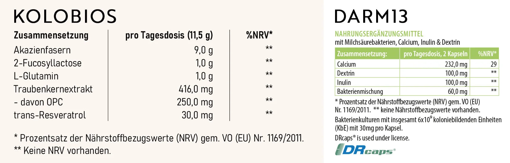 Zusammensetzung von RepaVital KoloBios Pulver und Darm 13 Kapseln mit Angaben zu Inhaltsstoffen und Mengen pro Tagesdosis.