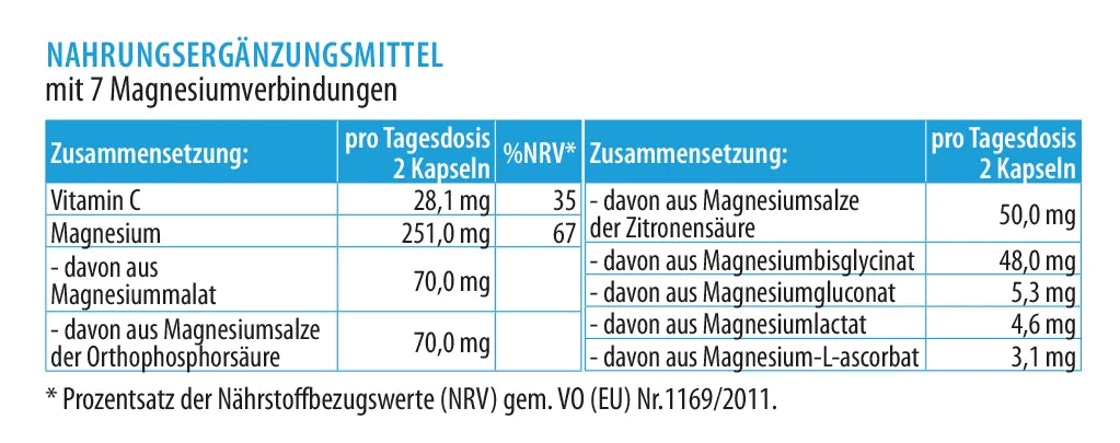 Zusammensetzungstabelle eines Nahrungsergänzungsmittels mit 7 Magnesiumverbindungen, Vitamin C und Magnesium pro Tagesdosis
