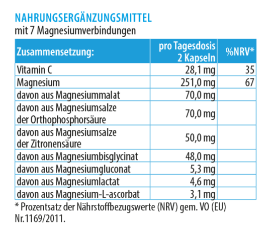 Magnesium 7 von RepaVital – Inhaltsstoffe und Nährwertangaben pro Tagesdosis