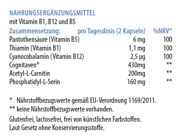 Zusammensetzung von MentalisFA