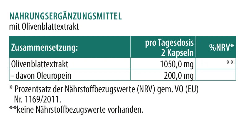 Zusammensetzung von Oleosan: Übersicht der Inhaltsstoffe mit Olivenblattextrakt und Oleuropein pro Tagesdosis