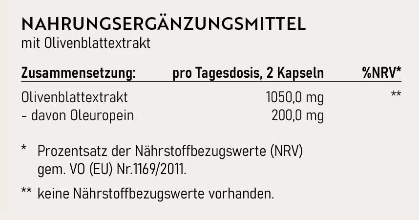 Zusammensetzung von RepaVital Oleosan mit Olivenblattextrakt und Oleuropein pro Tagesdosis – Nährwertangaben