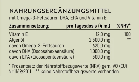 Zusammensetzung von RepaVital Omega 3 Algenöl mit DHA, EPA und Vitamin E pro Tagesdosis – Nährwertangaben