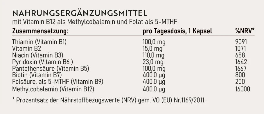 Zusammensetzung Nahrungsergänzungsmittel mit aktiven B-Vitaminen, Tabelle pro Tagesdosis 1 Kapsel mit NRV-Angaben.