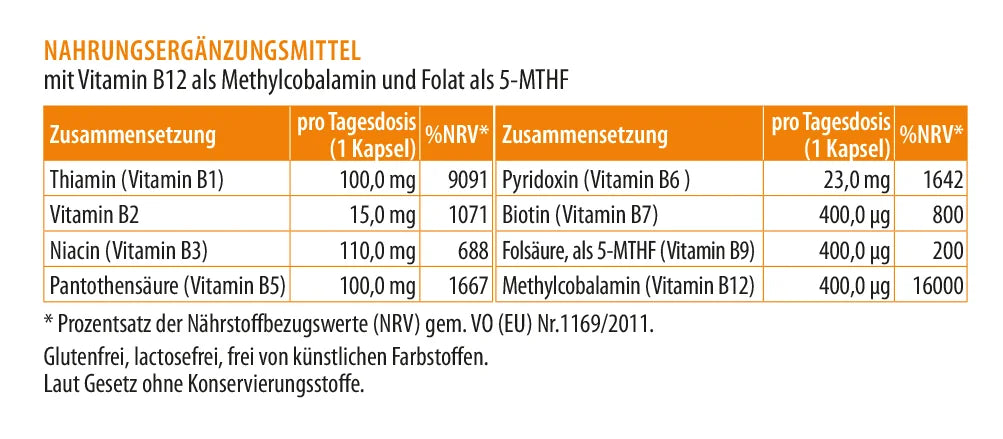 Zusammensetzung Nahrungsergänzungsmittel mit aktiven B-Vitaminen, Tabelle pro Tagesdosis 1 Kapsel mit NRV-Angaben.