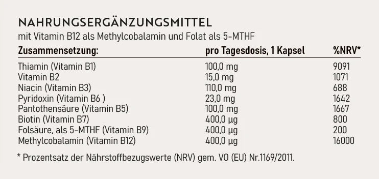 Zusammensetzung von Vitamin B Komplex extra: B-Vitamine pro Tagesdosis (1 Kapsel) mit Mengen und NRV-Angaben