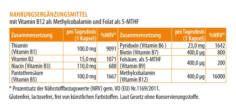 Zusammensetzung von Vitamin B Komplex extra: B-Vitamine pro Tagesdosis (1 Kapsel) mit Mengen und NRV-Angaben