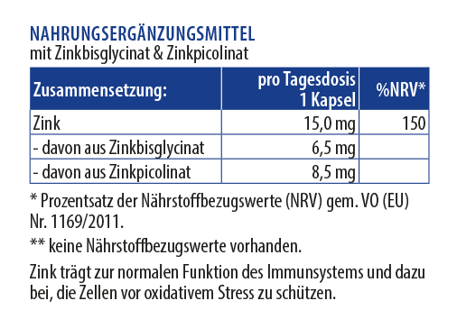 Zusammensetzung Zink 15 mit Zinkbisglycinat und Zinkpicolinat
