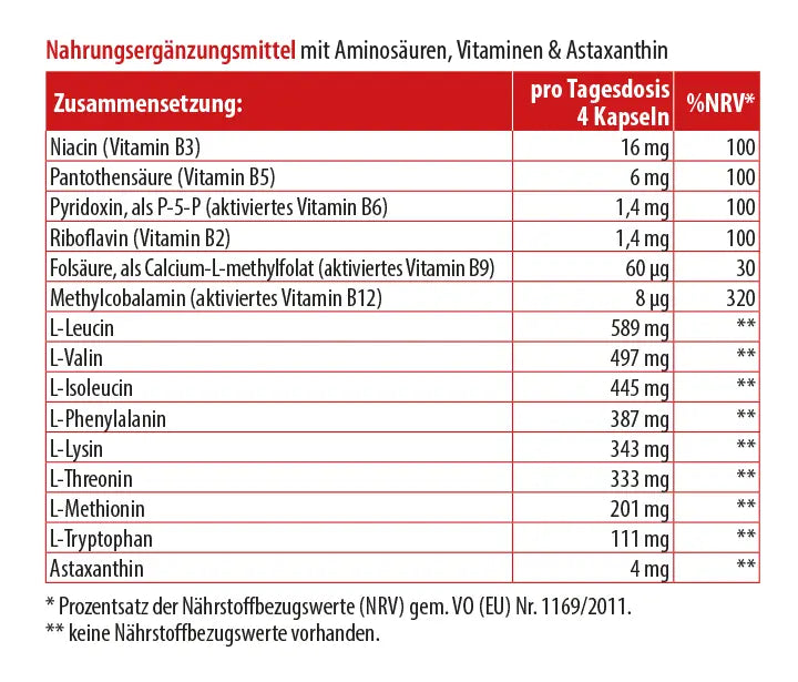 Zusammensetzung eines Nahrungsergänzungsmittels mit Aminosäuren, Vitaminen und Astaxanthin pro Tagesdosis