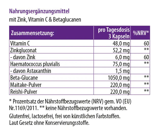 Zusammensetzung eines Nahrungsergänzungsmittels mit Zink, Vitamin C, Betaglucanen und Pilzpulvern pro Tagesdosis