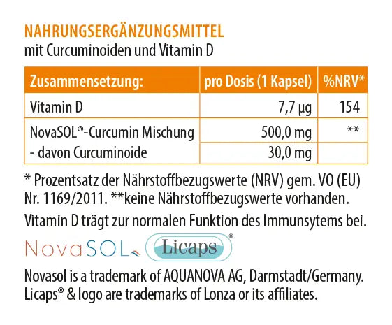 Zusammensetzung eines Nahrungsergänzungsmittels mit Curcuminoiden und Vitamin D pro Kapsel, NovaSOL® Curcumin Mischung