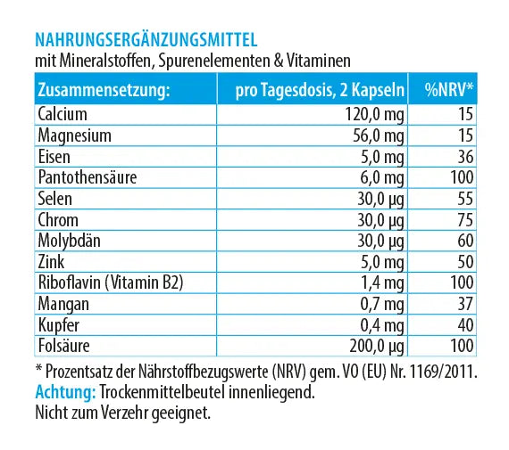 Zusammensetzung von IntraCell pur: Mineralstoffe, Spurenelemente und Vitamine je Tagesdosis gemäß LMIV