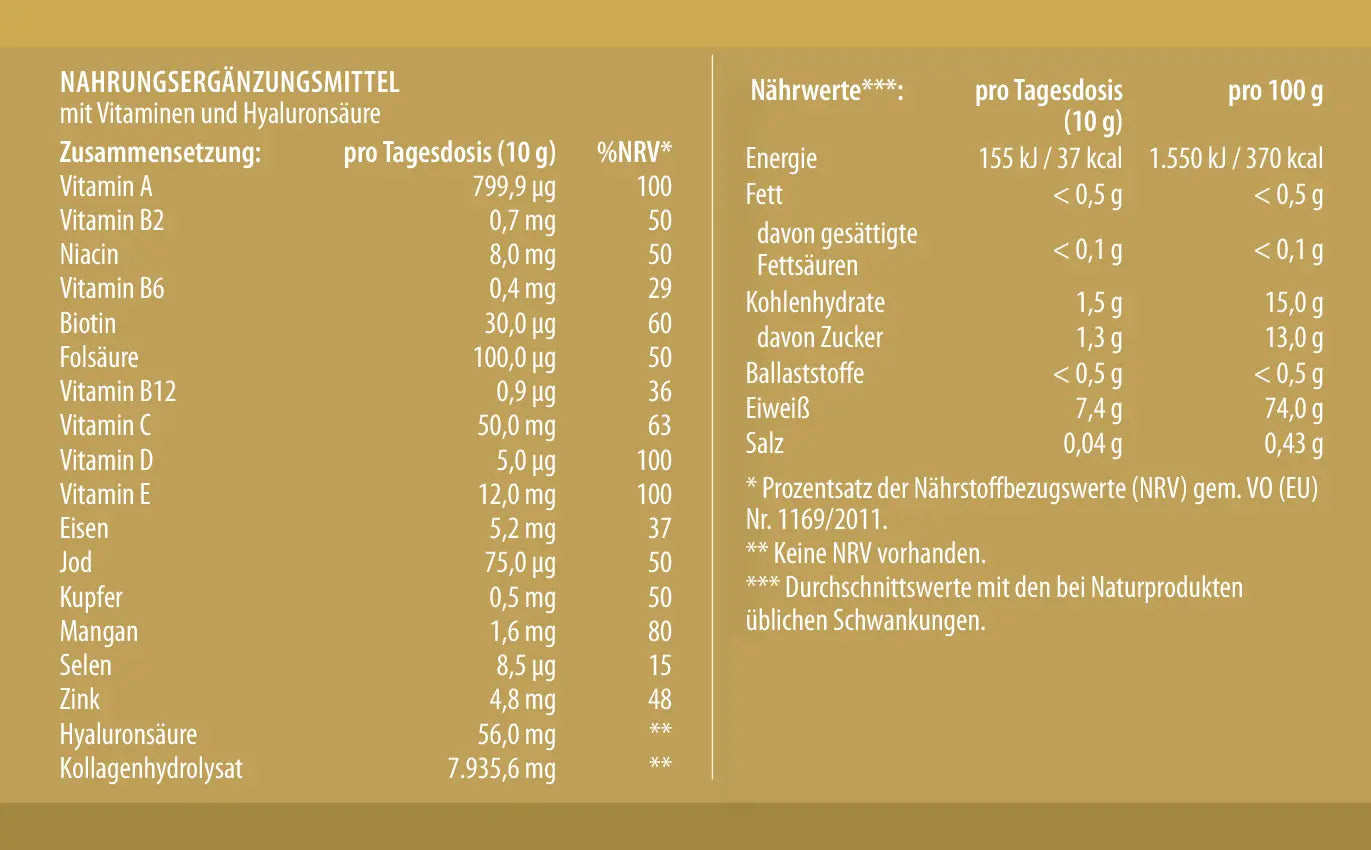 Zusammensetzung eines Nahrungsergänzungsmittels mit Vitaminen, Mineralstoffen, Hyaluronsäure und Kollagenhydrolysat pro Tagesdosis.