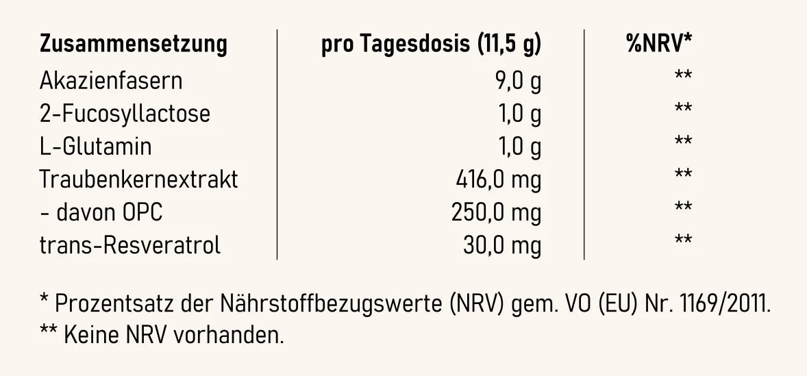 Zusammensetzung von KoloBios: Tabelle mit Akazienfasern, L-Glutamin, OPC und Resveratrol