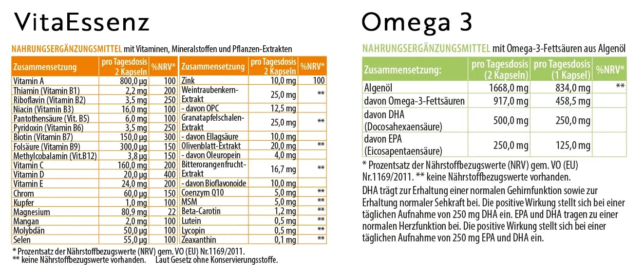 Nährwertangaben und Zusammensetzung von RepaVital VitaEssenz und Omega 3 aus Algenöl mit Vitaminen, Mineralstoffen und Omega-3-Fettsäuren pro Tagesdosis.