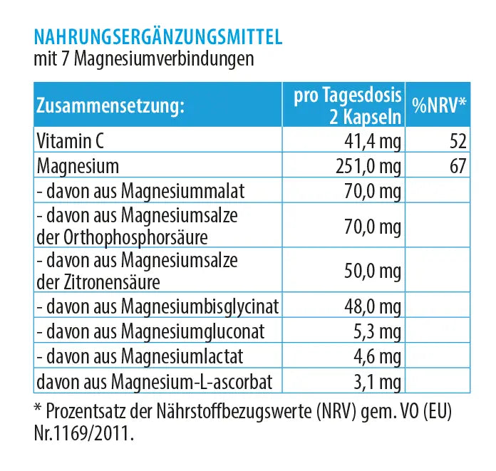 Zusammensetzungstabelle eines Nahrungsergänzungsmittels mit 7 Magnesiumverbindungen, Vitamin C und Magnesium pro Tagesdosis