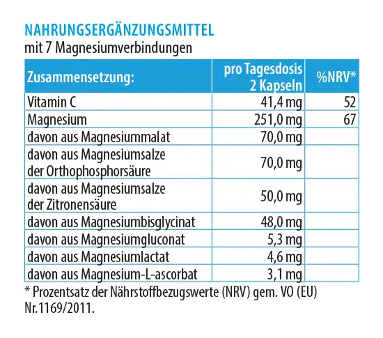 Zusammensetzungstabelle eines Nahrungsergänzungsmittels mit 7 Magnesiumverbindungen, Vitamin C und Magnesium pro Tagesdosis