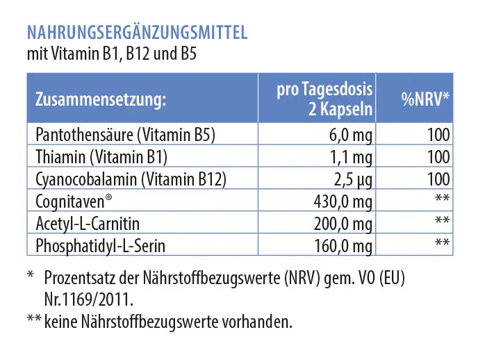 Zusammensetzungstabelle von MentalisFA mit Vitamin B1, B12 und B5 sowie Cognitaven®, Acetyl-L-Carnitin und Phosphatidyl-L-Serin