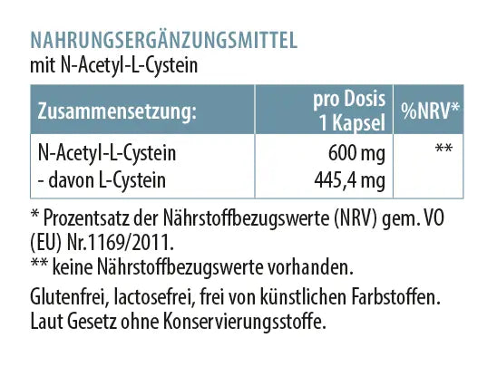 Zusammensetzung NAC 600: Tabelle mit N-Acetyl-L-Cystein pro Kapsel, Angabe von L-Cystein, NRV-Hinweisen und Pflichtangaben.