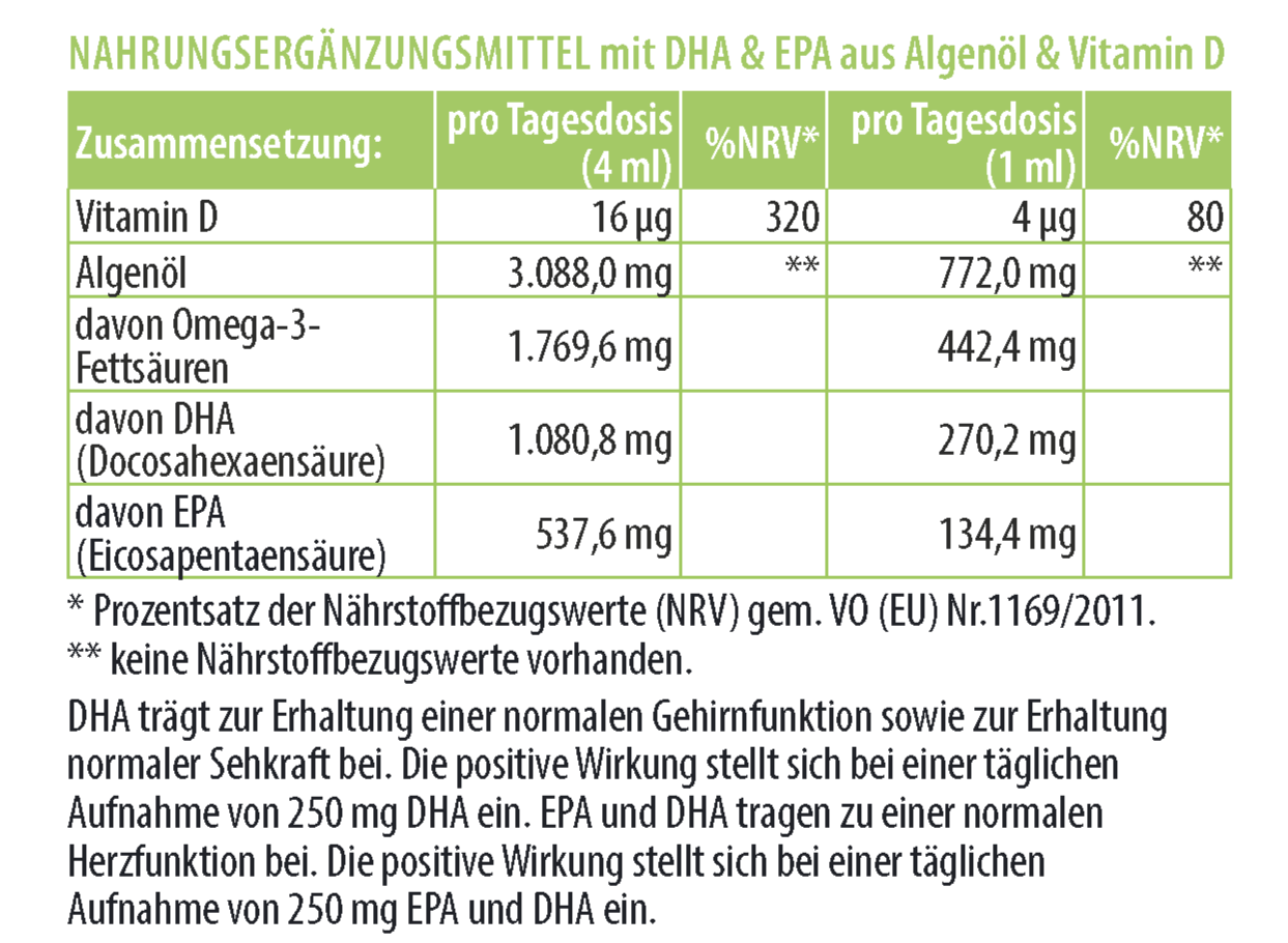 Nährwerttabelle für RepaVital Omega 3 mit DHA & EPA aus Algenöl und Vitamin D – Angaben pro Tagesdosis (4 ml und 1 ml)
