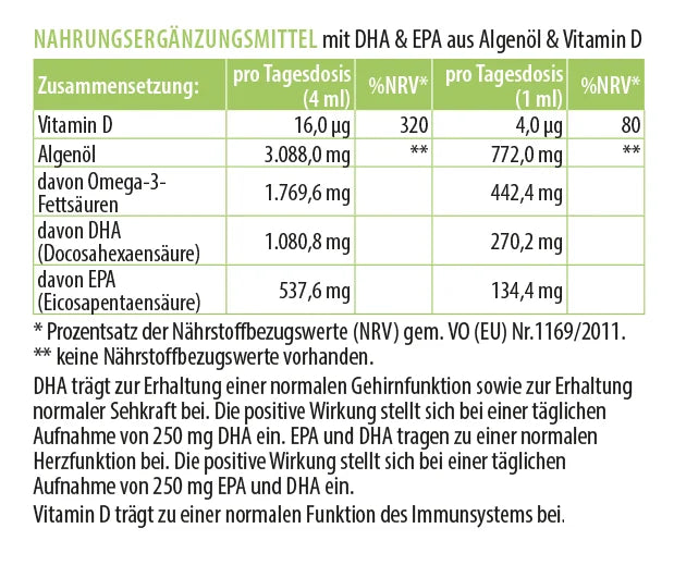 Zusammensetzung von Omega-3-Algenöl mit DHA, EPA und Vitamin D, Nährwerttabelle pro Tagesdosis gemäß LMIV