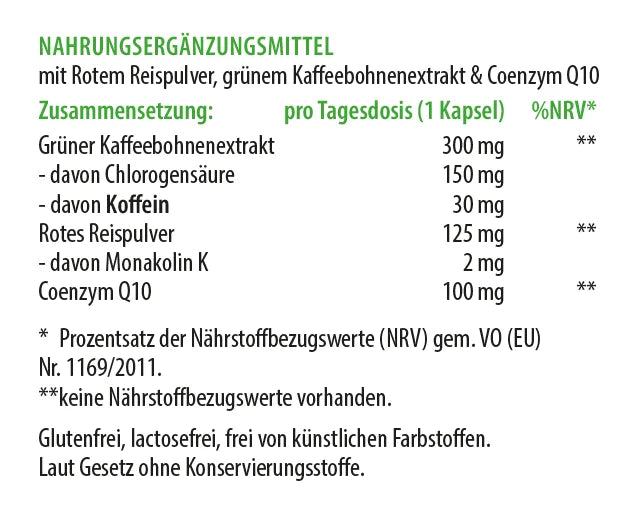 Zusammensetzung von Vergelip pro Tagesdosis mit grünem Kaffeebohnenextrakt, rotem Reispulver und Coenzym Q10