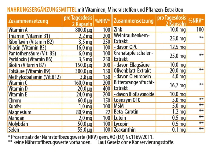 Nährwerttabelle von VitaEssenz mit Vitaminen, Mineralstoffen und Pflanzenextrakten inklusive Mengenangaben pro Tagesdosis und %NRV.