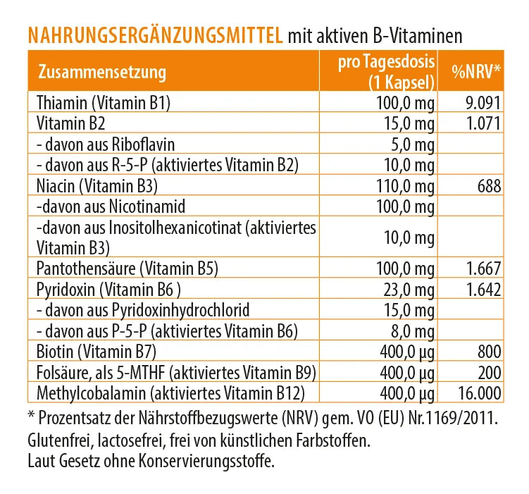 Zusammensetzung Nahrungsergänzungsmittel mit aktiven B-Vitaminen, Tabelle pro Tagesdosis 1 Kapsel mit NRV-Angaben.