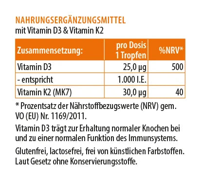 Zusammensetzungstabelle von D3 K2 mit Vitamin D3 und Vitamin K2 (MK7) pro Tropfen inklusive %NRV.