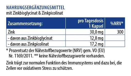 Zusammensetzung von RepaVital Zink mit Zinkbisglycinat und Zinkpicolinat, inklusive Mengenangaben pro Kapsel und %NRV.